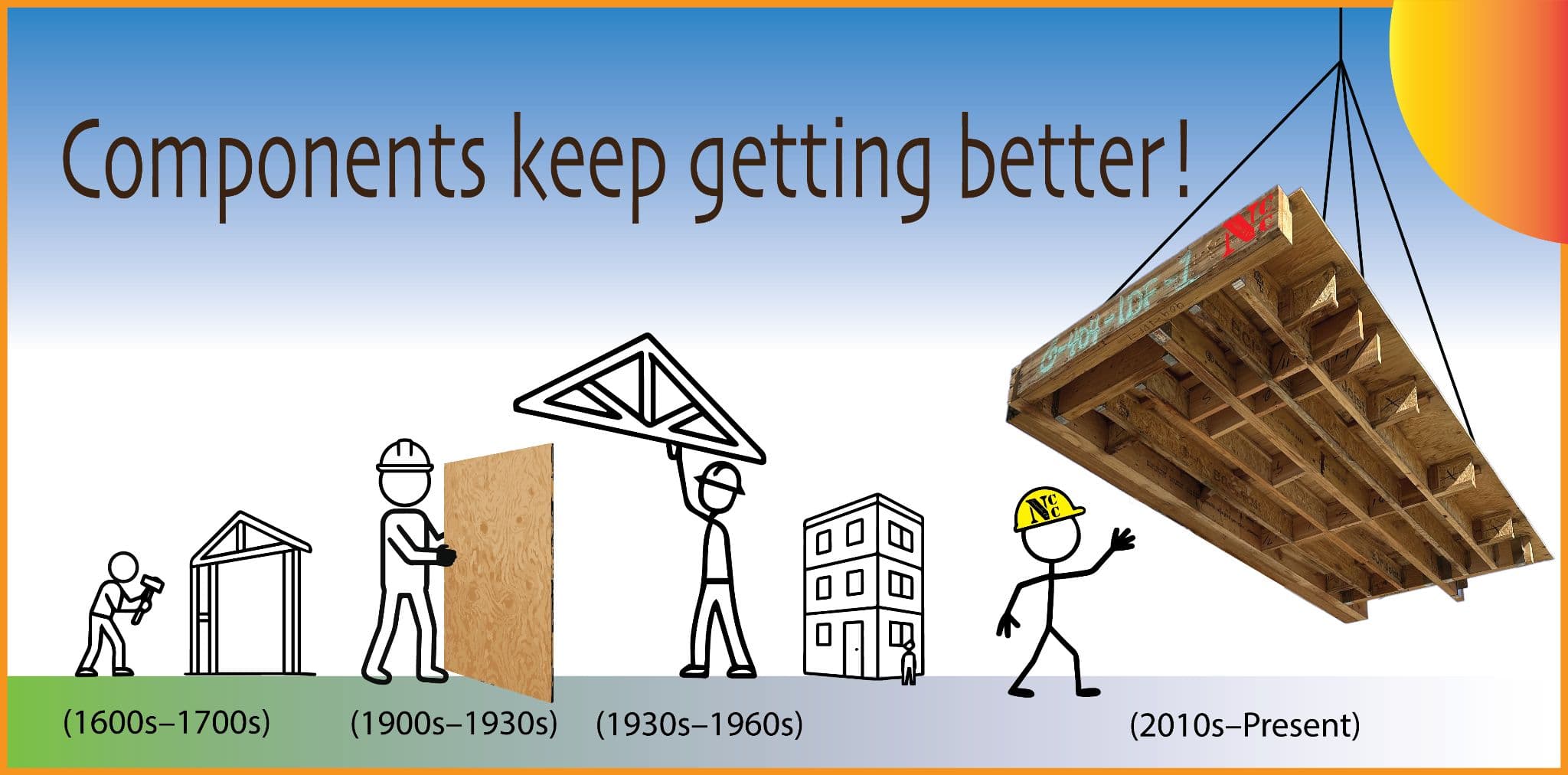 Components keep getting better - the evolution of construction components from the 1600s to present day NCC prefabrication